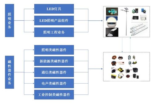 锐捷网络首日飙升超30%，本周七箭齐发新股申购热潮再起