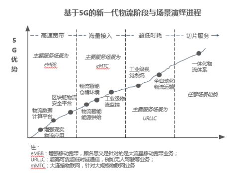 物流技术创新之路 京东物流、菜鸟、美团与木蚁机器人的竞合与突破