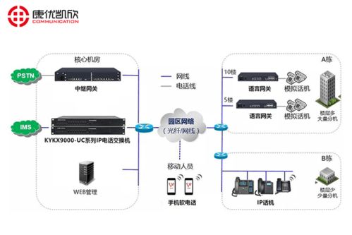 IPPBX网络电话交换机与网络物流技术的融合应用
