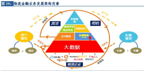 物流地产运营的变现期与经济走势及网络物流技术的深度关联